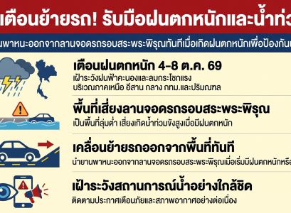 ประกาศแจ้งเตือนระวังน้ำท่วมขัง และขอความร่วมมือเคลื่อนย้ายรถ